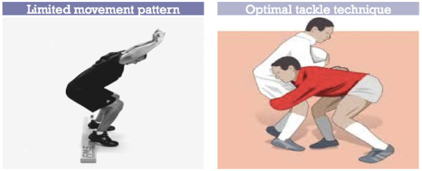 The deep squat movement screen provides important information regarding whether athletes can achieve sport specific body positions.